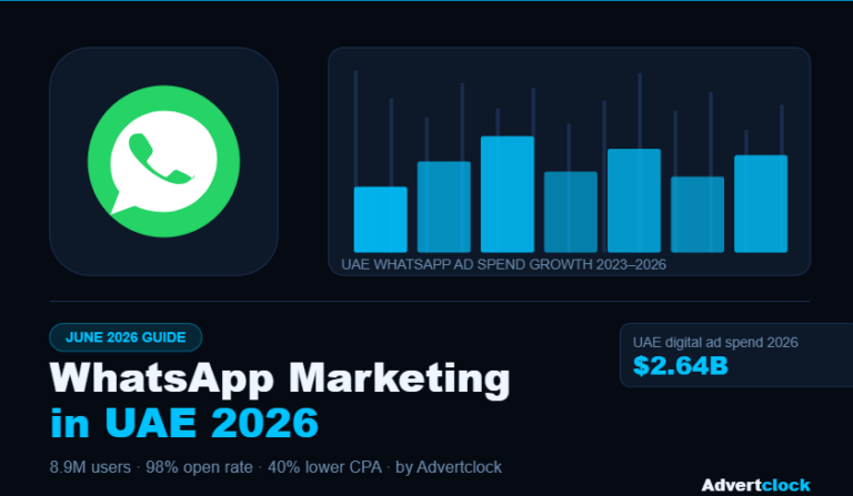 WhatsApp Marketing in UAE 2026: The Complete Guide for Business Growth