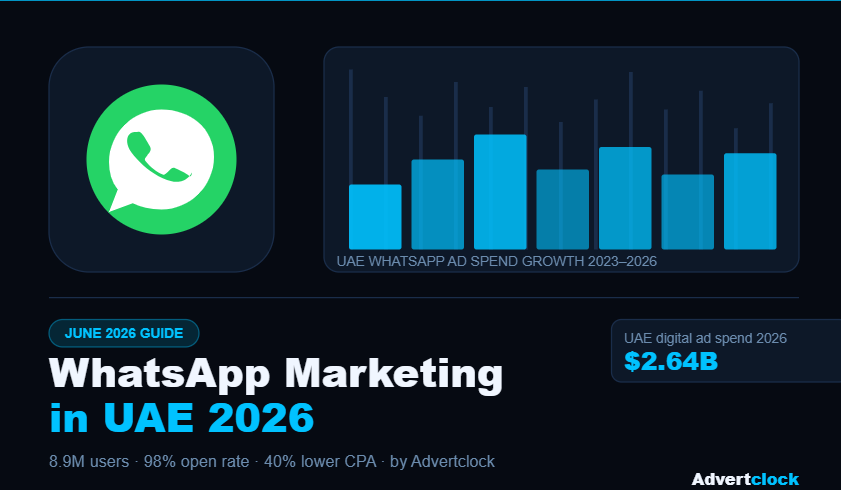 WhatsApp Marketing in UAE 2026: The Complete Guide for Business Growth